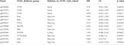 Identification of PTK2 as an adverse prognostic biomarker in breast cancer by integrated bioinformatics and experimental analyses